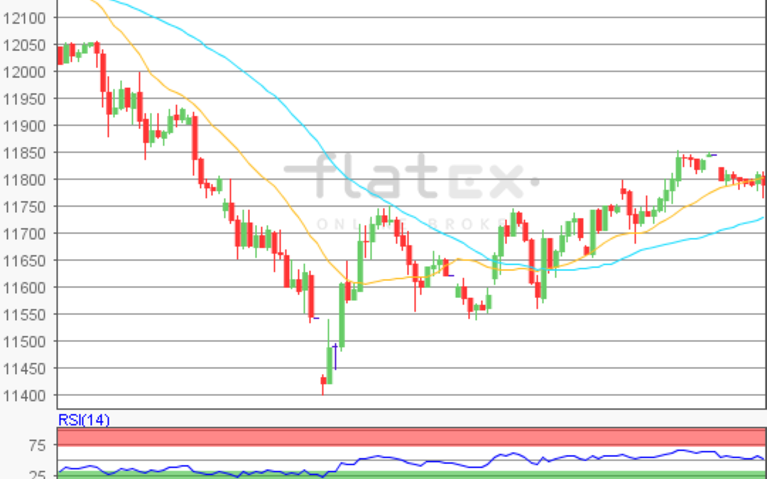 flatex Morning-news DAX update