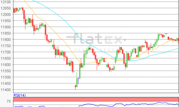 flatex Morning-news DAX update