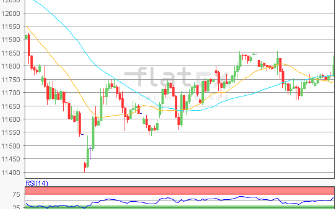 flatex Morning-news DAX update