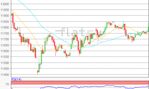 flatex Morning-news DAX update