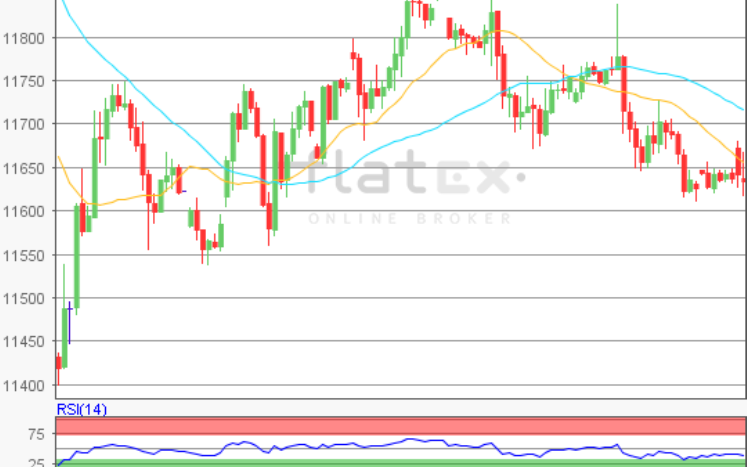 flatex Morning-news DAX update