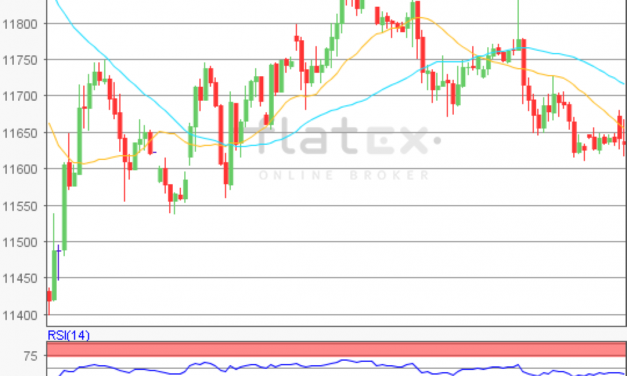 flatex Morning-news DAX update