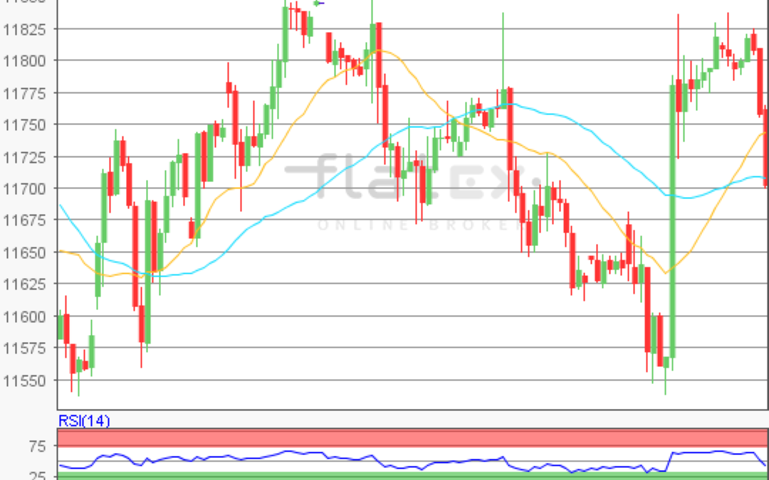 flatex Morning-news DAX update