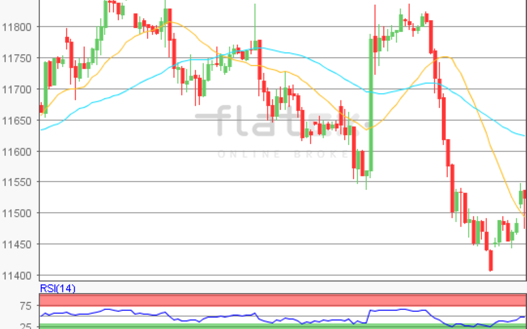 flatex Morning-news DAX update