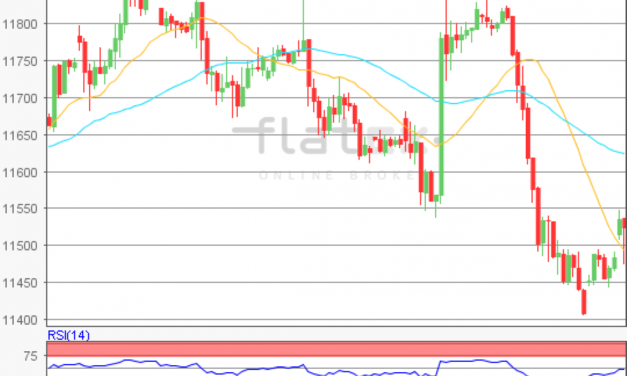 flatex Morning-news DAX update