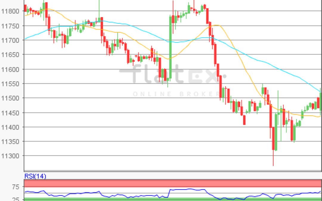 flatex Morning-news DAX update