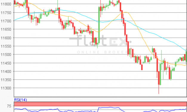 flatex Morning-news DAX update