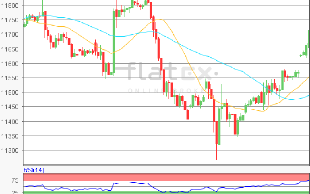 flatex Morning-news DAX update