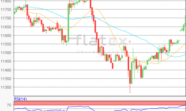 flatex Morning-news DAX update