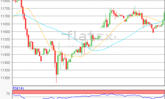 flatex Morning-news DAX update