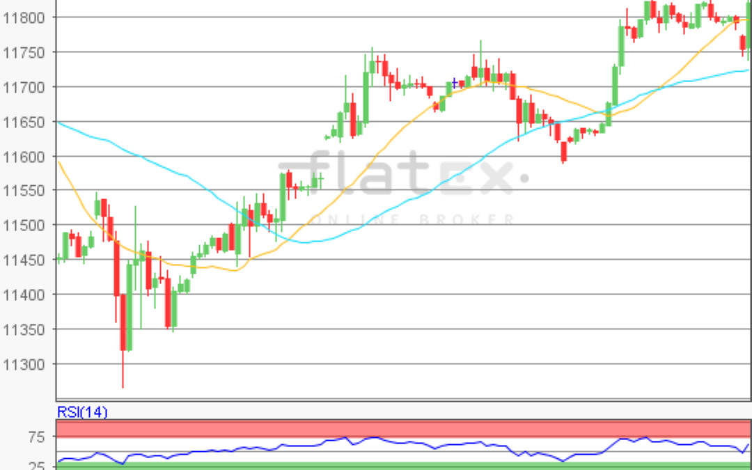 flatex Morning-news DAX update