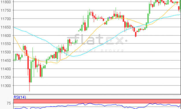 flatex Morning-news DAX update