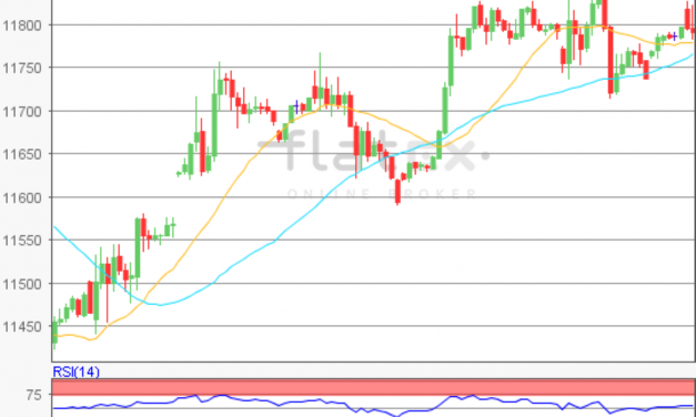 flatex Morning-news DAX update