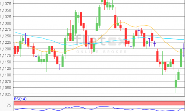 flatex Morning-news EUR/USD