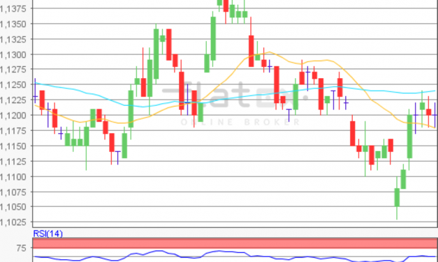 flatex Morning-news EUR/USD