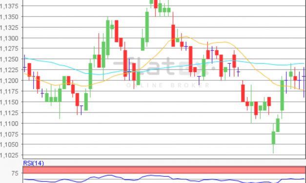 flatex Morning-news EUR/USD