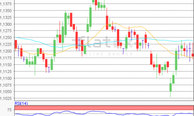 flatex Morning-news EUR/USD