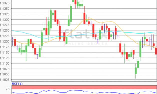 flatex Morning-news EUR/USD