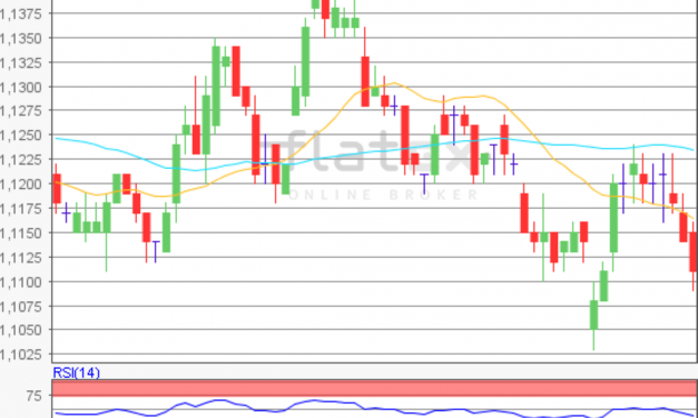 flatex Morning-news EUR/USD