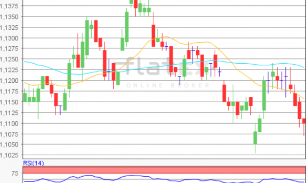 flatex Morning-news EUR/USD