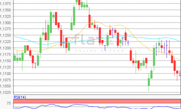 flatex Morning-news EUR/USD