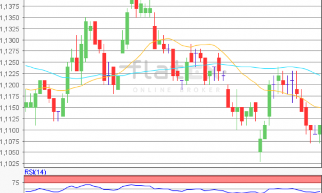 flatex Morning-news EUR/USD