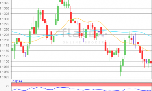 flatex Morning-news EUR/USD