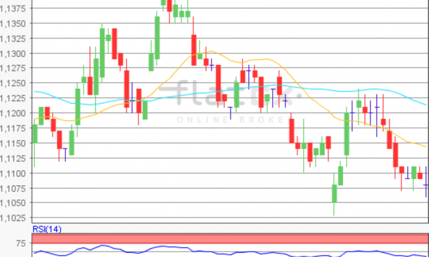 flatex Morning-news EUR/USD