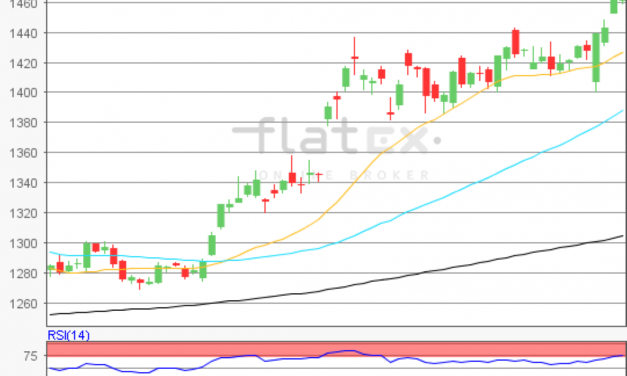 flatex Morning-news Gold