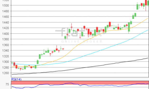 flatex Morning-news Gold