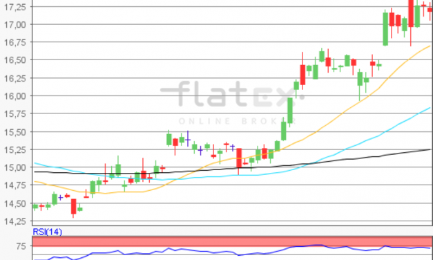 flatex Morning-news Silber