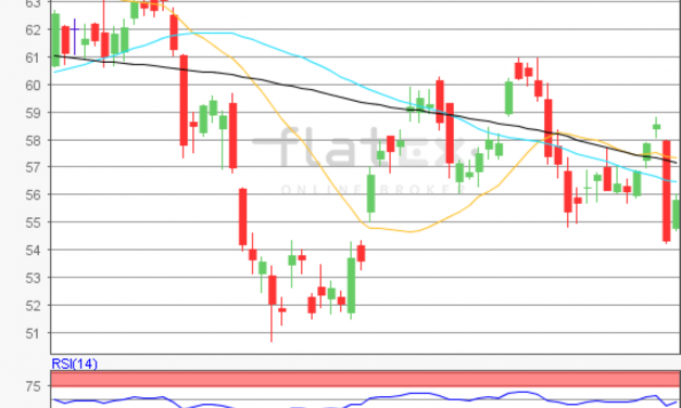 flatex Morning-news Öl (WTI)