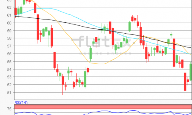 flatex Morning-news Öl (WTI)