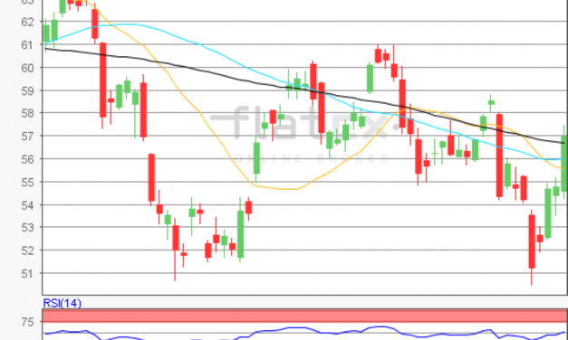 flatex Morning-news Öl (WTI)