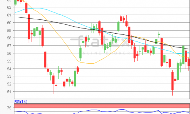 flatex Morning-news Öl (WTI)