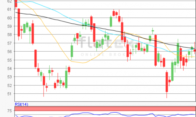 flatex Morning-news Öl (WTI)