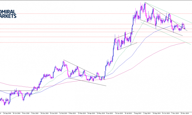 Gold Analyse: Korrekturphase dauert an