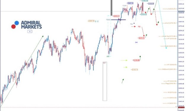 DAX Analyse: Politische Börsen zum Jahresauftakt