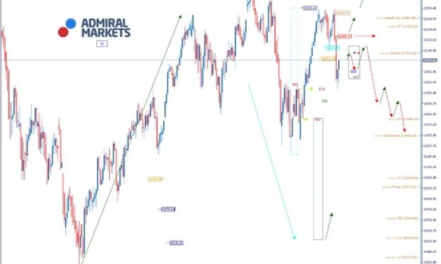 DAX Analyse: Rücksetzer bis 11.800