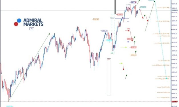 DAX Analyse: Seitwärts weiter – mit eventuellen News Spikes