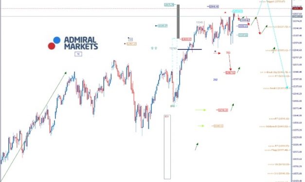 DAX Analyse: Neue Allzeithochs werden kommen!