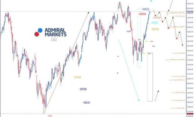 DAX: Richtung 12.600/750 Punkte