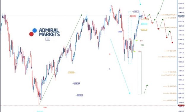 DAX Analyse: Kein unmittelbarer Ausbruch