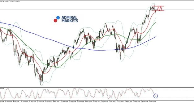 DAX Analyse: Warten auf neue Jahreshochs