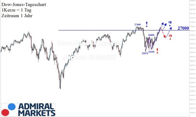 Dow Jones Analyse: Ausgedehnter Anstieg!