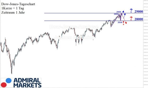 Dow Jones Analyse: 29000 Punkte!