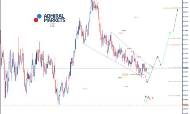 EURUSD Analyse: Etablierung über 1,11 wäre nötig