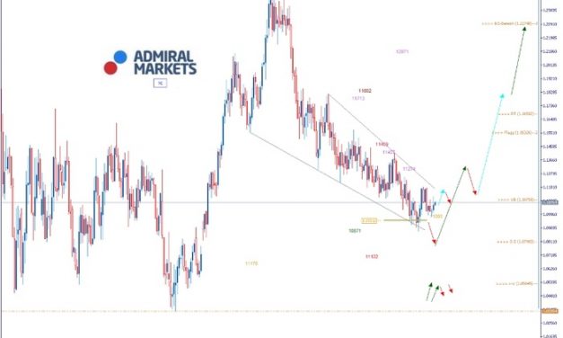 EURUSD Analyse: Übergeordnetes Anlaufziel 1,1150