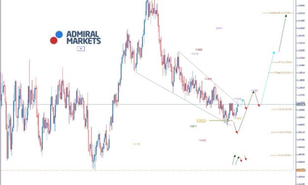 EURUSD – Wahl in Großbritannien bringt endlich Klarheit