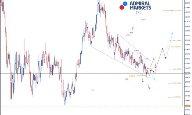 EURUSD Analyse: Angst vor der Rezession